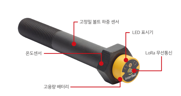 Interbolt System