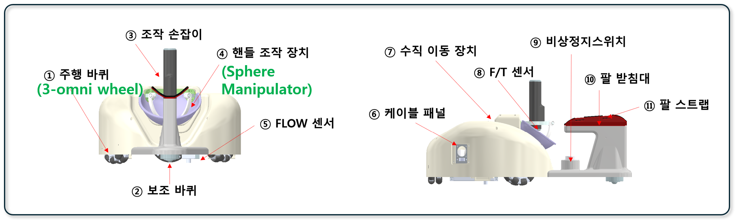 손목·아래팔근 재활