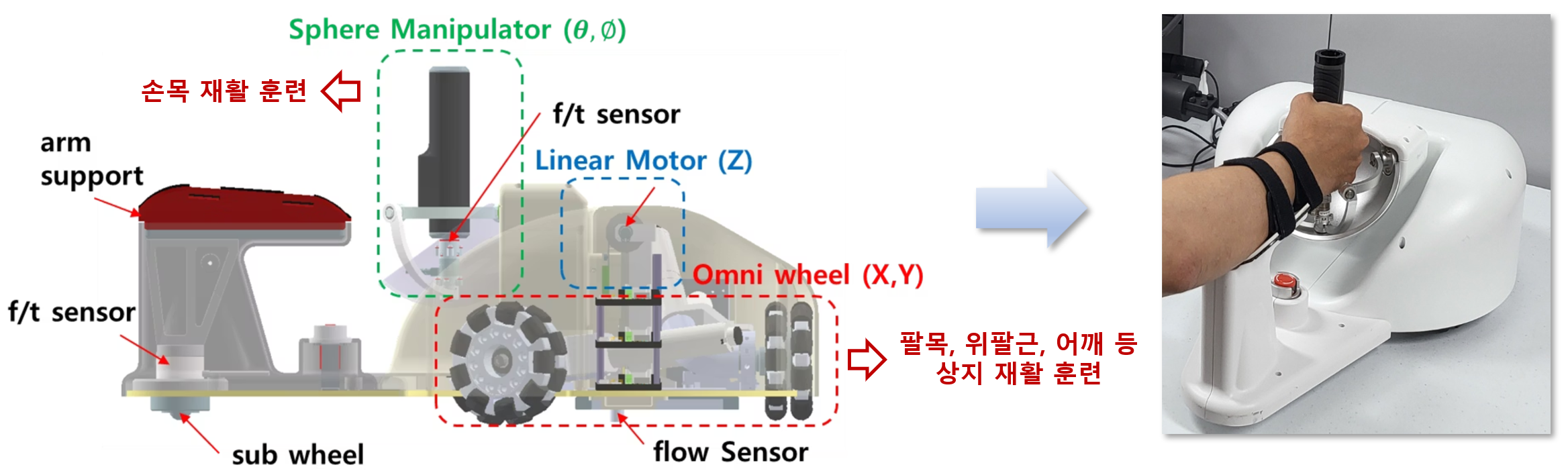 상지재활로봇 구조